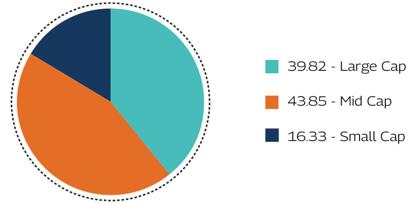 MAHINDRA MANULIFE MULTI CAP BADHAT YOJANA 