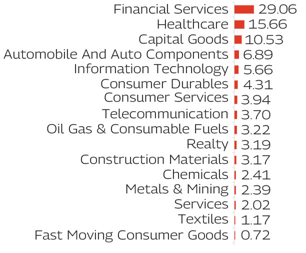 MAHINDRA MANULIFE MULTI CAP BADHAT YOJANA 