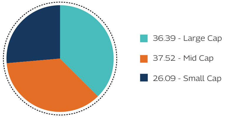 MAHINDRA MANULIFE MULTI CAP BADHAT YOJANA