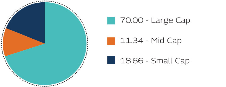 MAHINDRA MANULIFE MULTI CAP BADHAT YOJANA 