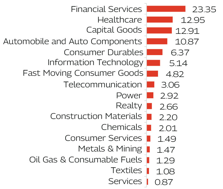 MAHINDRA MANULIFE MID CAP UNNATI YOJANA