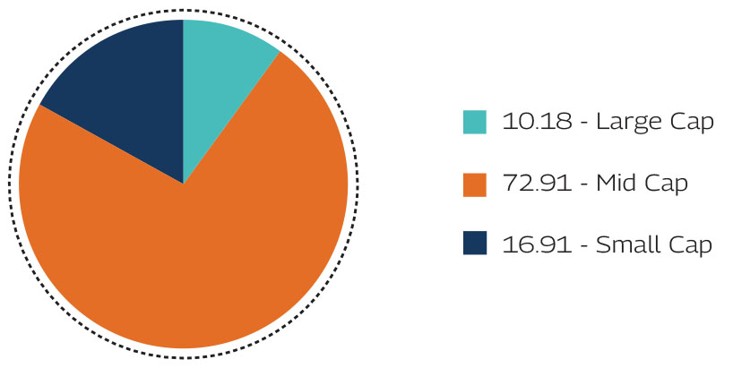 MAHINDRA MANULIFE MULTI CAP BADHAT YOJANA 