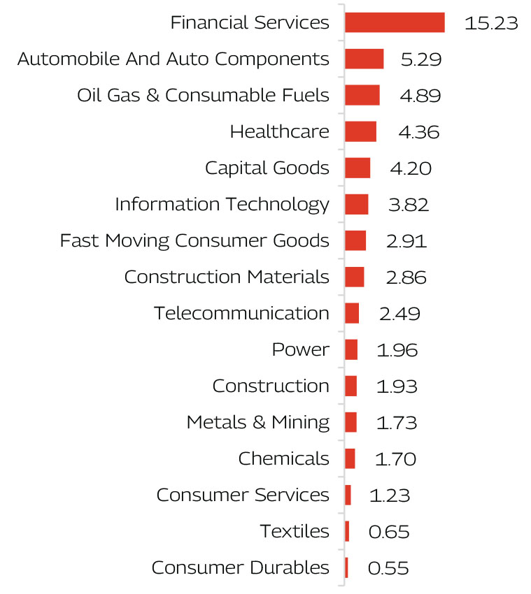 MAHINDRA MANULIFE MULTI CAP BADHAT YOJANA