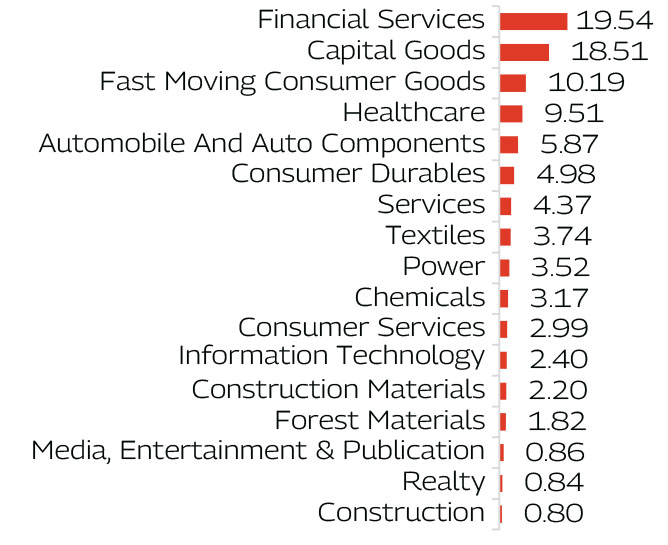 MAHINDRA MANULIFE MULTI CAP BADHAT YOJANA 