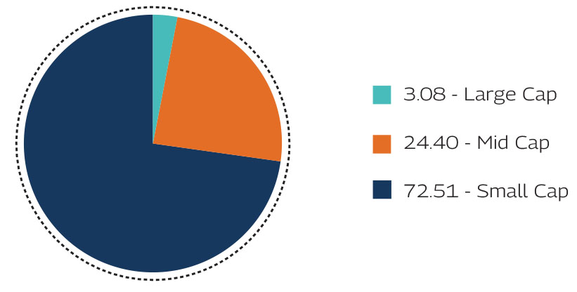 MAHINDRA MANULIFE MULTI CAP BADHAT YOJANA 