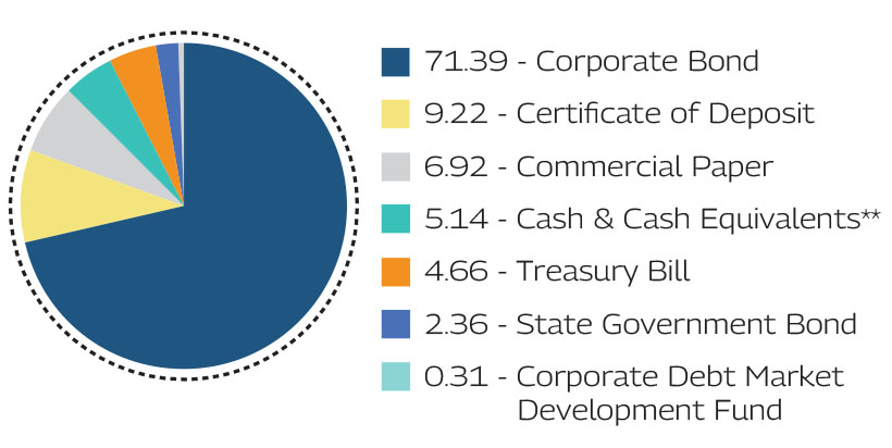 MAHINDRA MANULIFE MULTI CAP BADHAT YOJANA