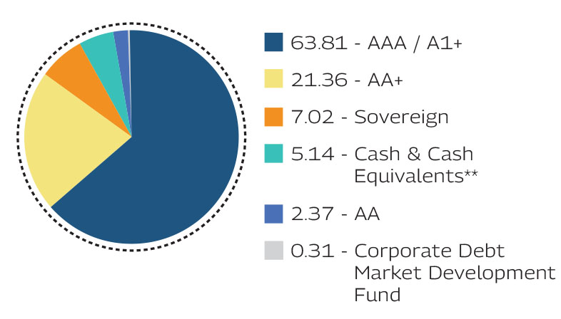 MAHINDRA MANULIFE MULTI CAP BADHAT YOJANA