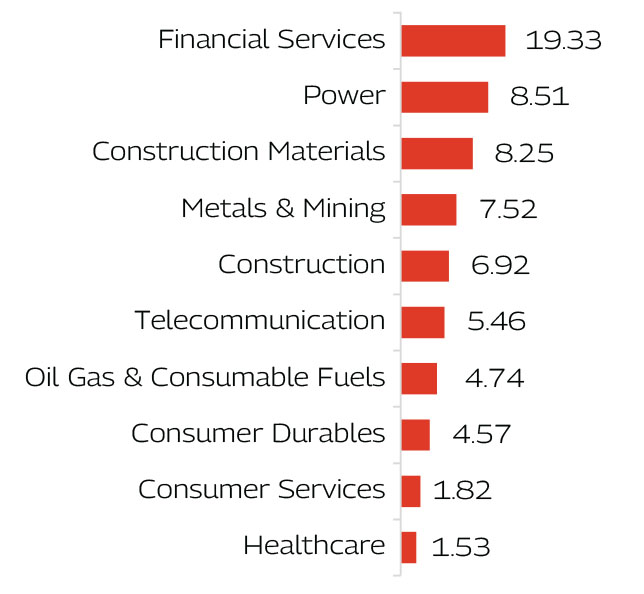 MAHINDRA MANULIFE MULTI CAP BADHAT YOJANA
