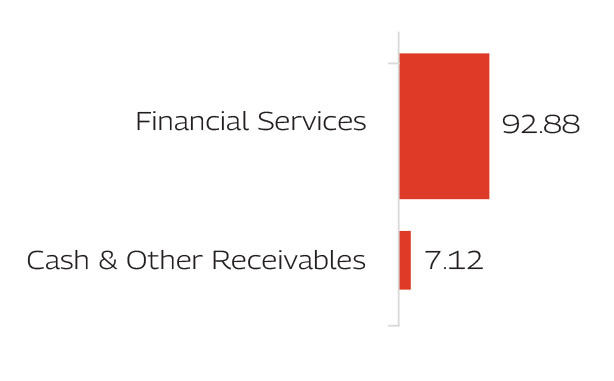 MAHINDRA MANULIFE BANKING AND FINANCIAL SERVICES FUND