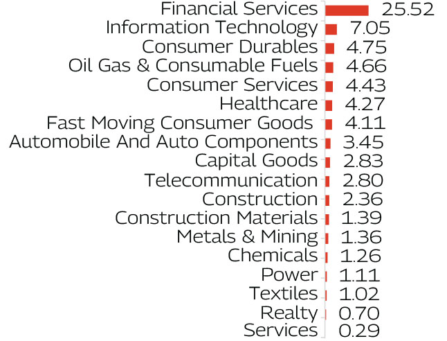 MAHINDRA MANULIFE MULTI CAP BADHAT YOJANA 