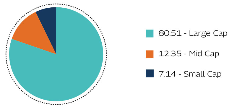 MAHINDRA MANULIFE MULTI CAP BADHAT YOJANA 