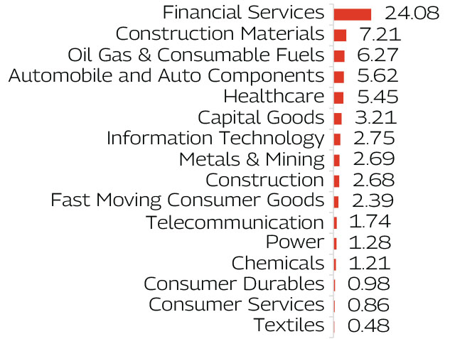 MAHINDRA MANULIFE MULTI CAP BADHAT YOJANA 