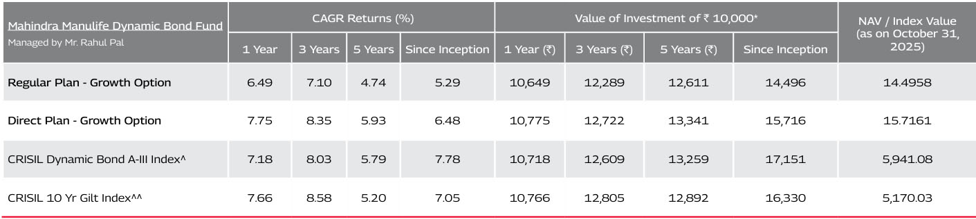 Mahindra Manulife