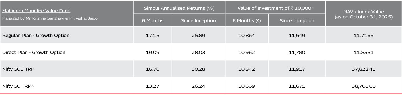 Mahindra Manulife