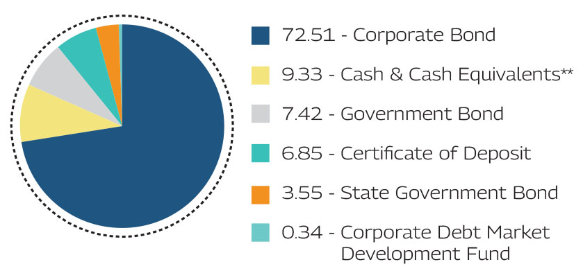 MAHINDRA MANULIFE MULTI CAP BADHAT YOJANA 