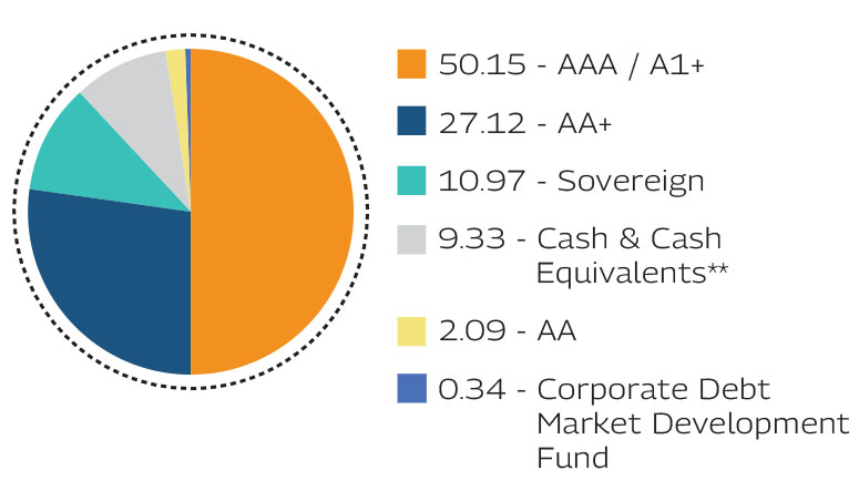 MAHINDRA MANULIFE MULTI CAP BADHAT YOJANA 