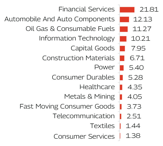 MAHINDRA MANULIFE MULTI CAP BADHAT YOJANA 