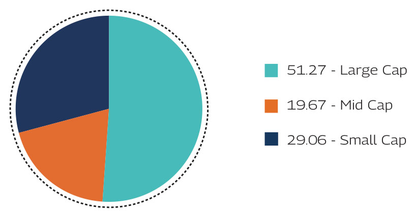 MAHINDRA MANULIFE MULTI CAP BADHAT YOJANA 