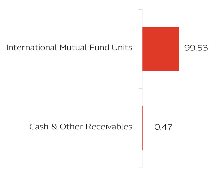 MAHINDRA MANULIFE MULTI CAP BADHAT YOJANA 