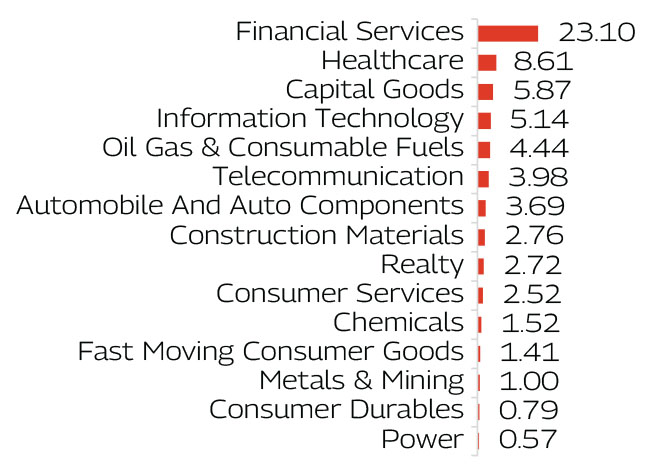 MAHINDRA MANULIFE MULTI CAP BADHAT YOJANA 