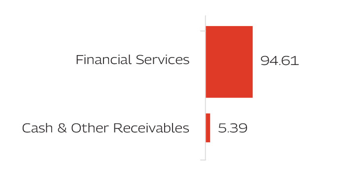 MAHINDRA MANULIFE BANKING AND FINANCIAL SERVICES FUND