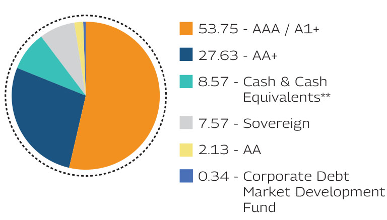 MAHINDRA MANULIFE MULTI CAP BADHAT YOJANA 
